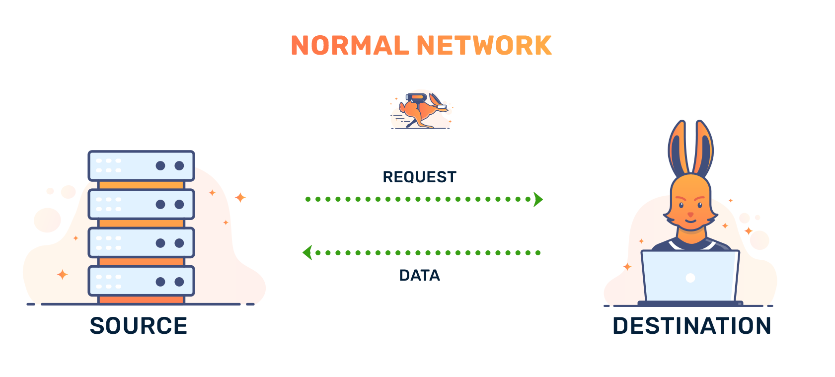 What is latency in networking and how can we reduce it