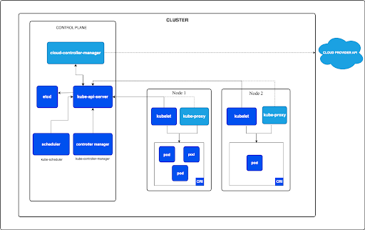 What is Kubernetes and how does it work